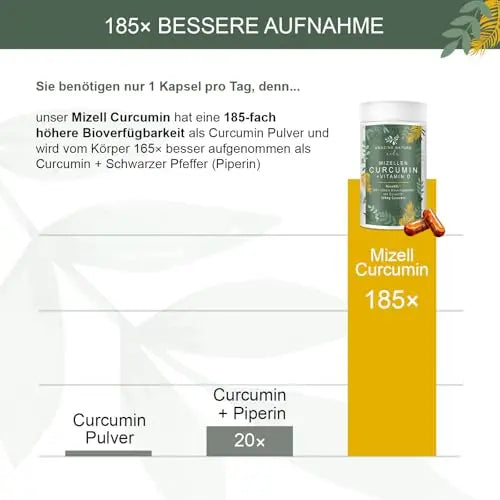 Mizellen Curcumin Kapseln – 185x besser bioverfügbar | Mit Vitamin D & C | Made in Germany Amazing Prime GmbH