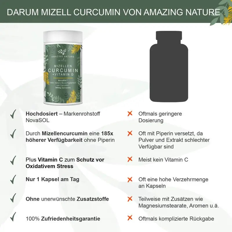 Mizellen Curcumin Kapseln – 185x besser bioverfügbar | Mit Vitamin D & C | Made in Germany Amazing Prime GmbH
